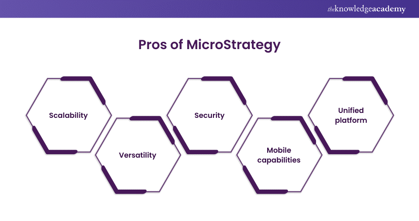 Pros of MicroStrategy 