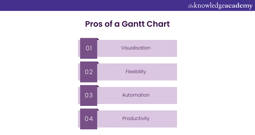 Pros of a Gantt Chart