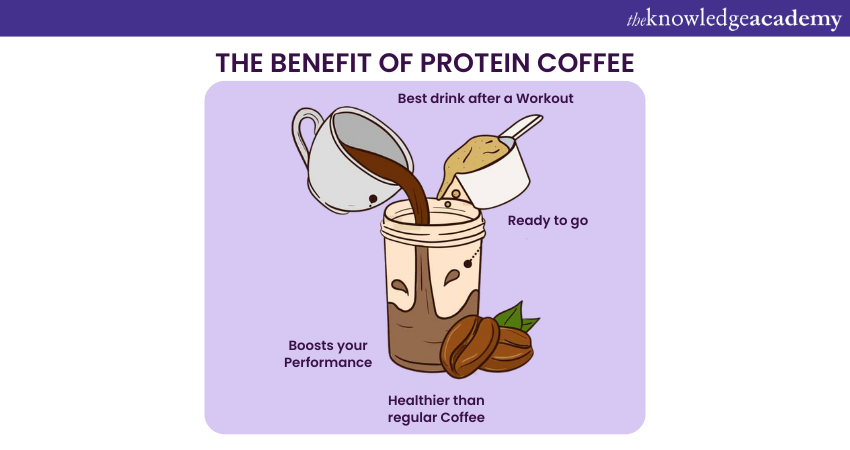 Protein Coffee