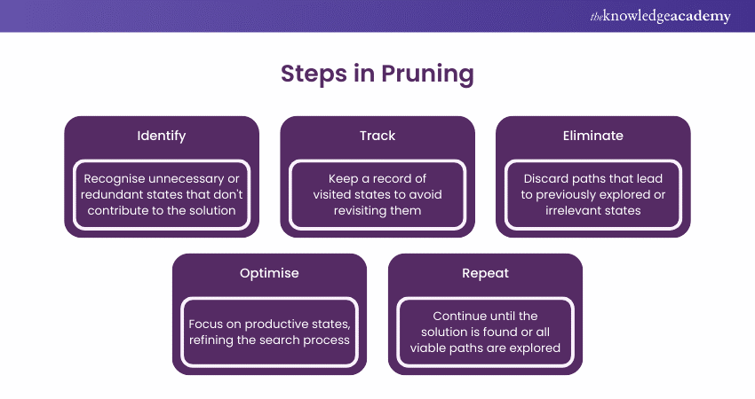 Pruning 