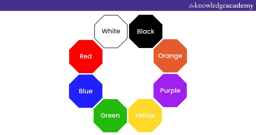 Psychological Effects of Different Colours 