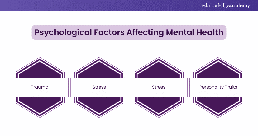 Psychological Factors Affecting Mental Health