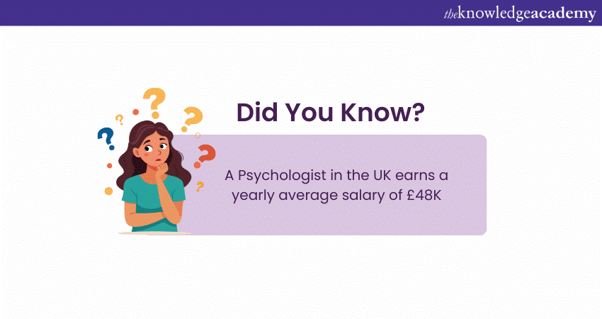 Psychologist Salary