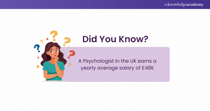 Psychologist Salary