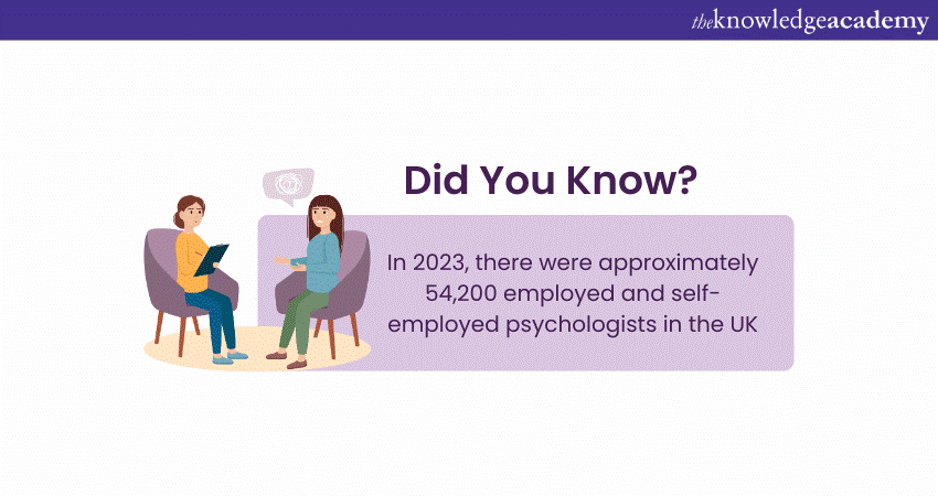 Psychologists Numbers in the UK