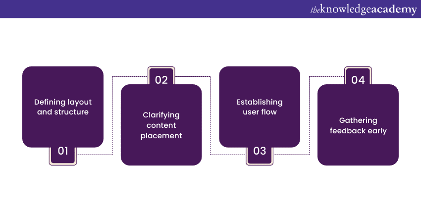  Purpose of UX Wireframes