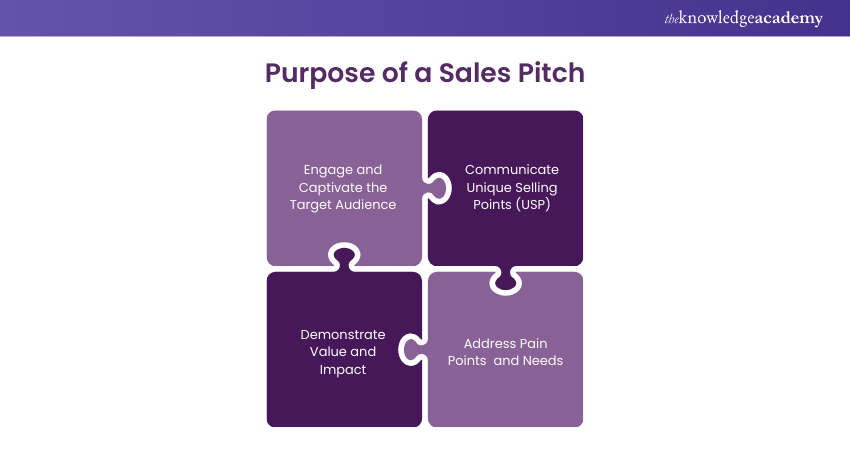 Purpose of a Sales Pitch