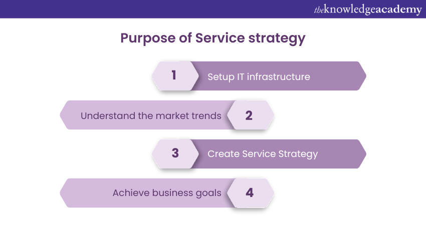 The 5 Stages of ITIL Service Lifecycle: Explained