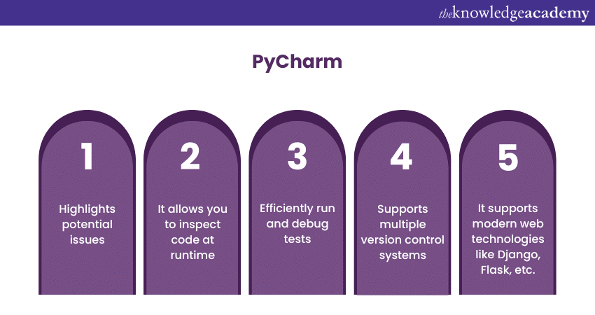 PyCharm Software Development Tools