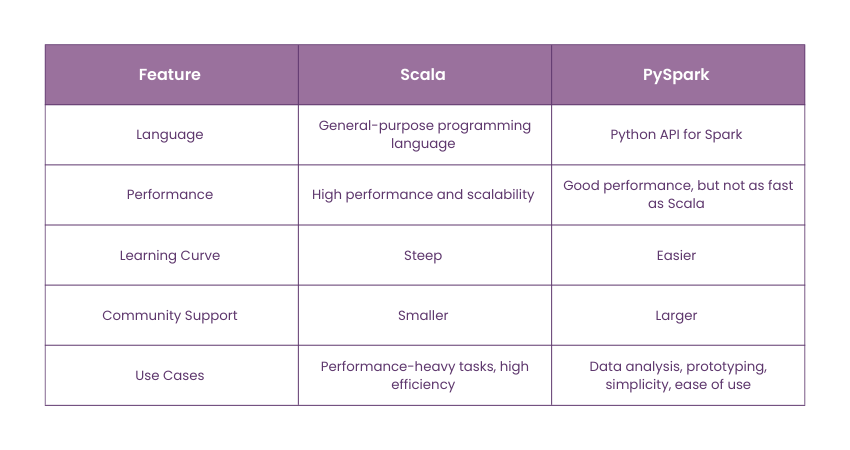 PySpark key features