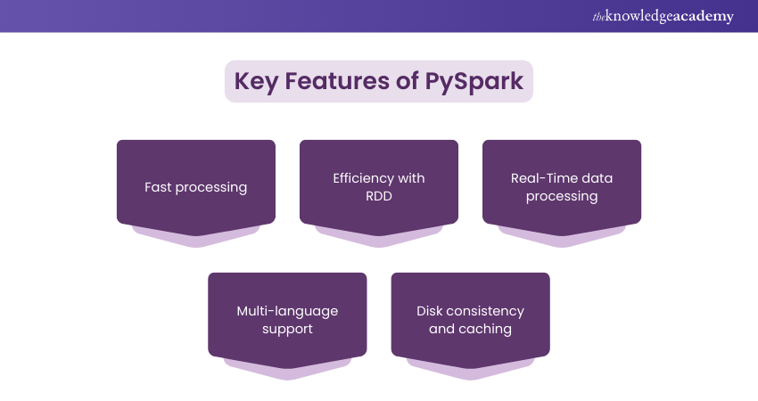 PySpark key features