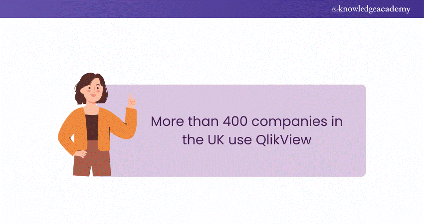 Qlikview Usage in UK