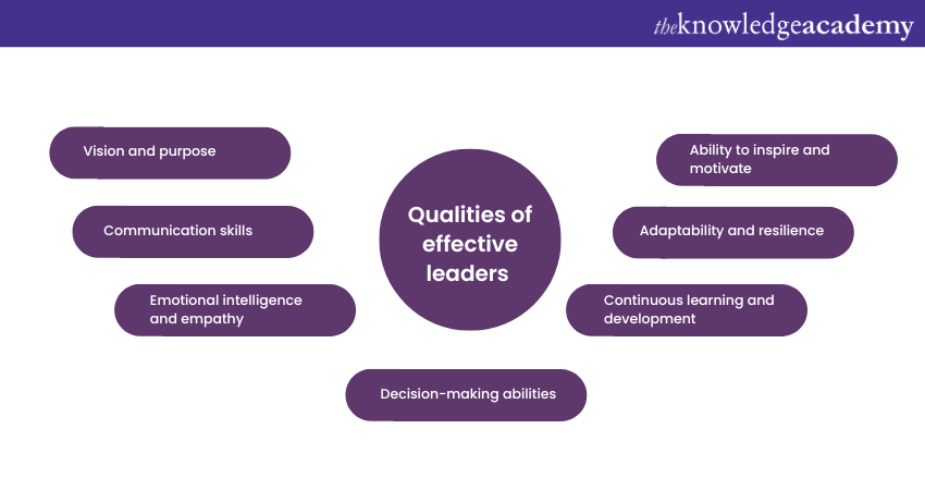 Qualities of Effective Leaders