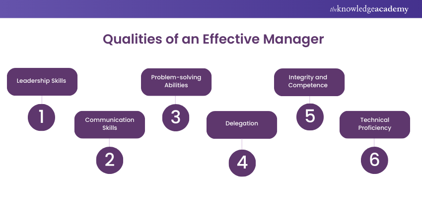 Qualities of an Effective Manager