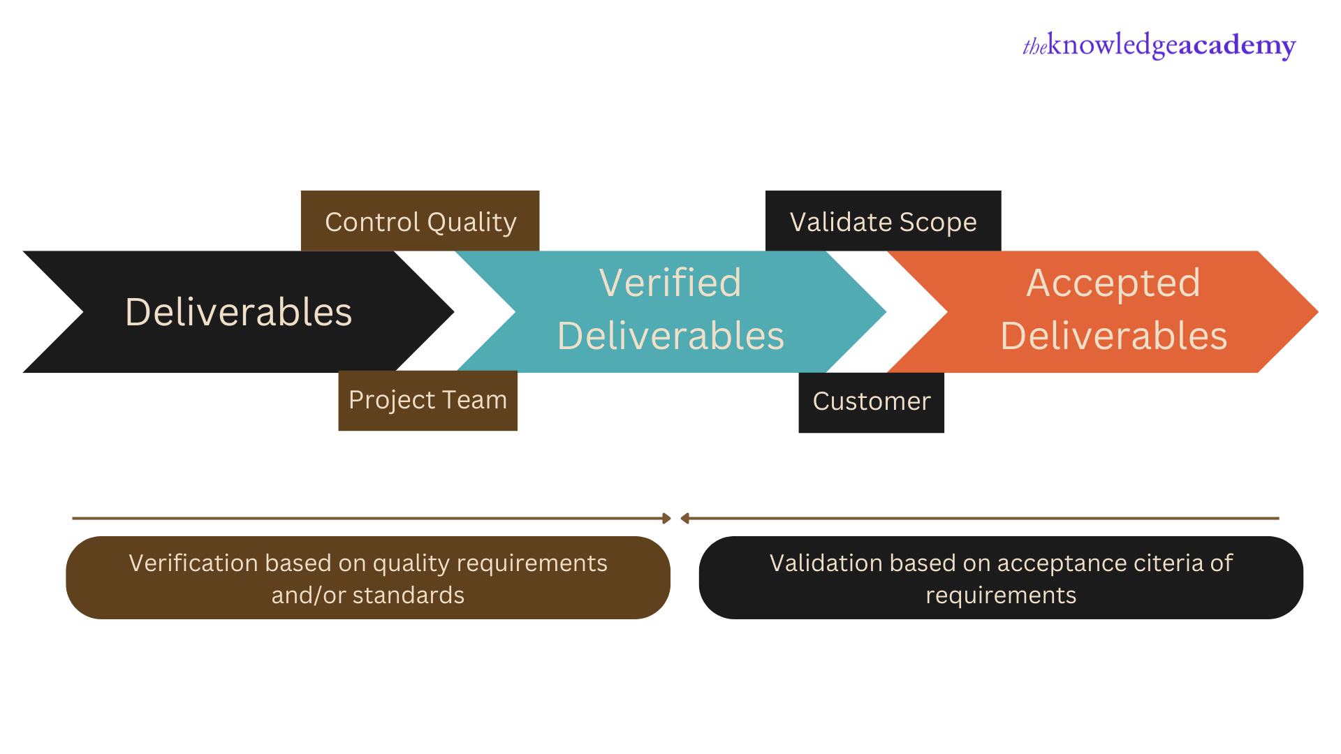 Pmp Cheat Sheet An Ultimate Guide – Howtodoes