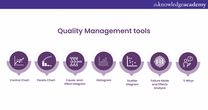 Quality Management Tools