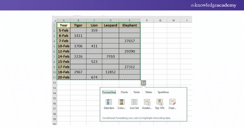 Quick Analysis toolbar