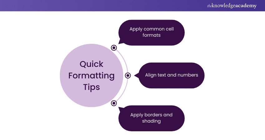 Quick formatting tips