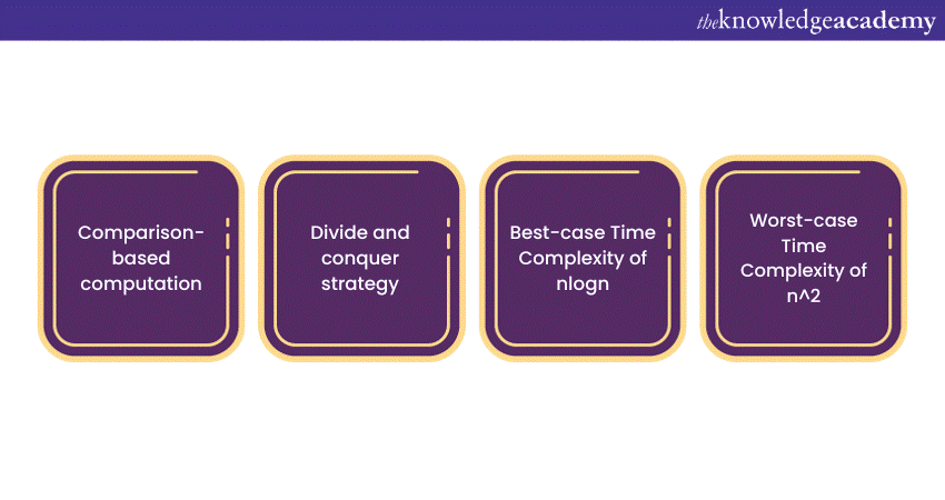 Quick sort algorithm