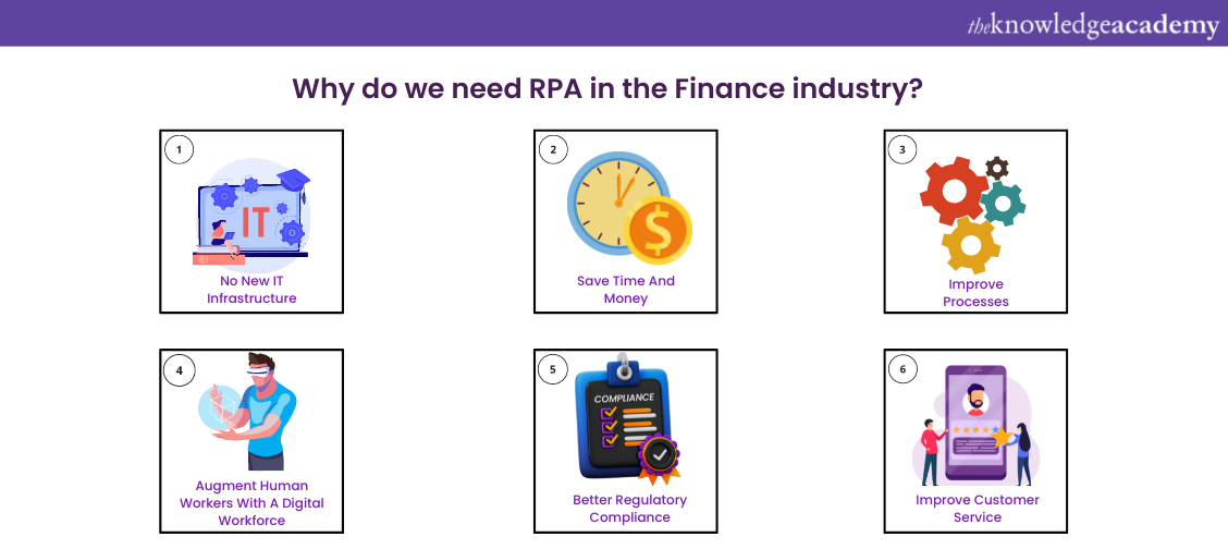 RPA in the finance industry