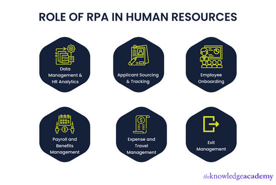 RPA use cases in human resources