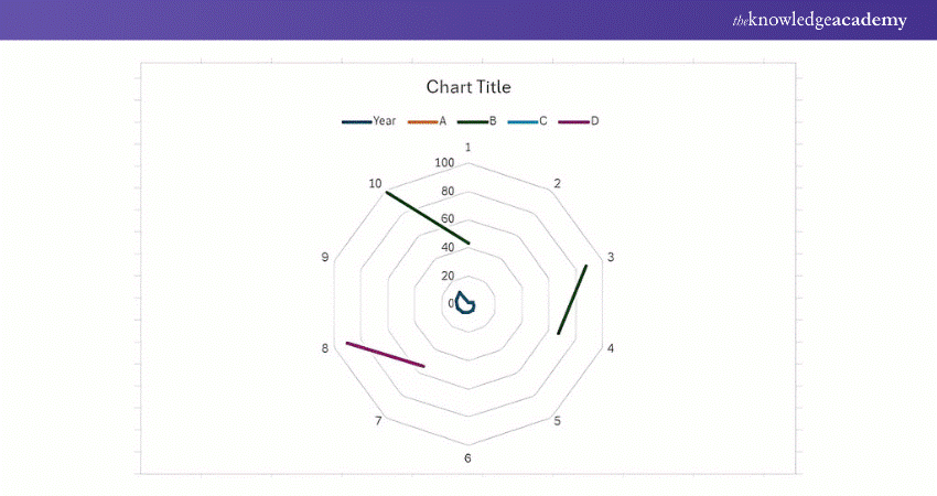 Radar Chart