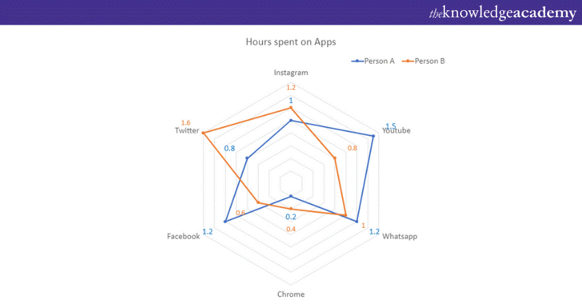 Radar Chart in Power BI