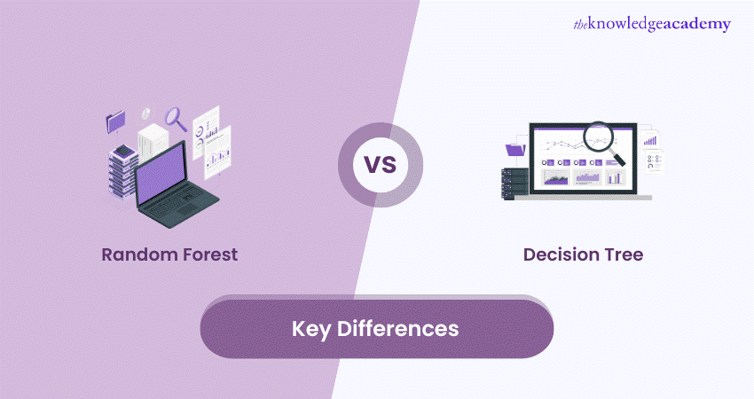 Random Forest Vs Decision Tree