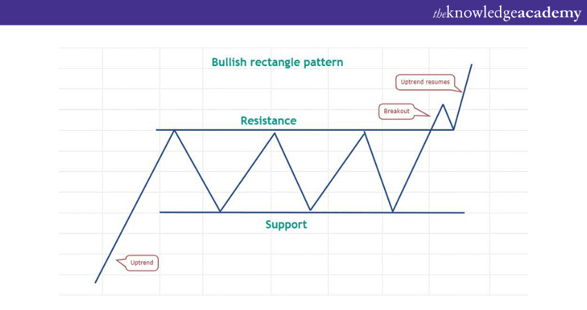 Range Trading Strategy