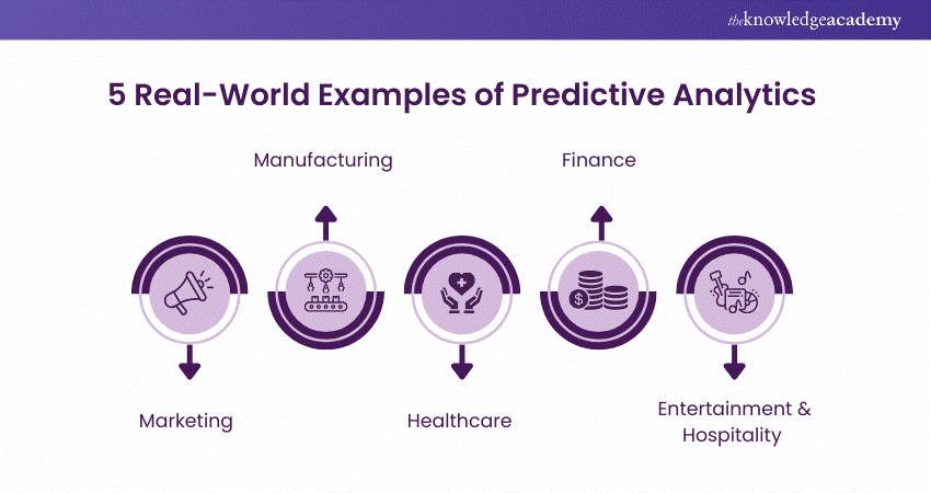 Real-World Examples of Predictive Analytics