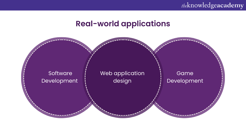 Real-World Applications 
