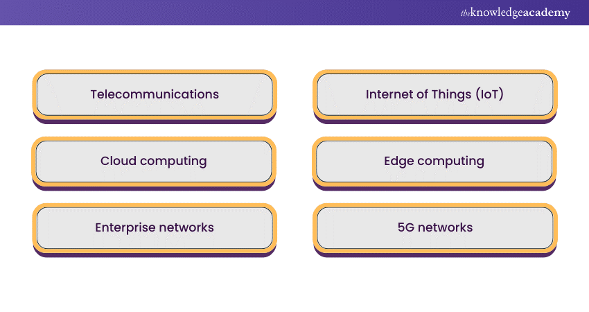 Real-world applications of Network Function Virtualisation