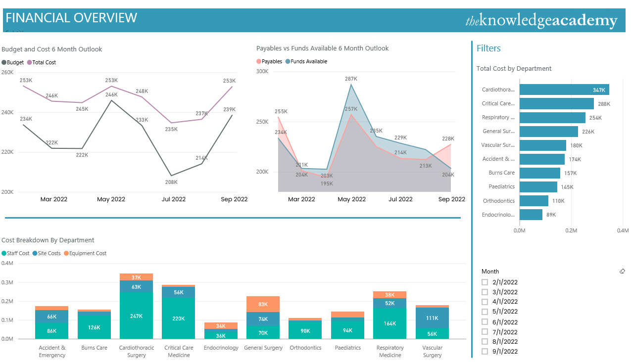 Real-world applications of Power BI Dashboards   