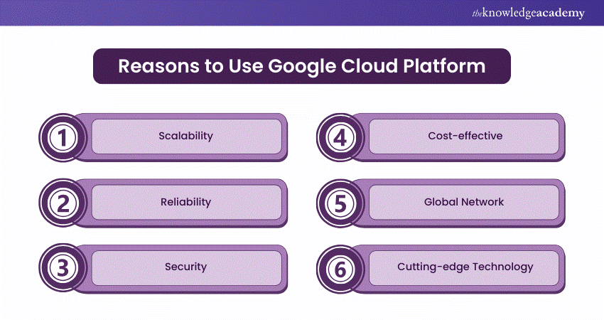 Reason to Use Google Cloud Platform