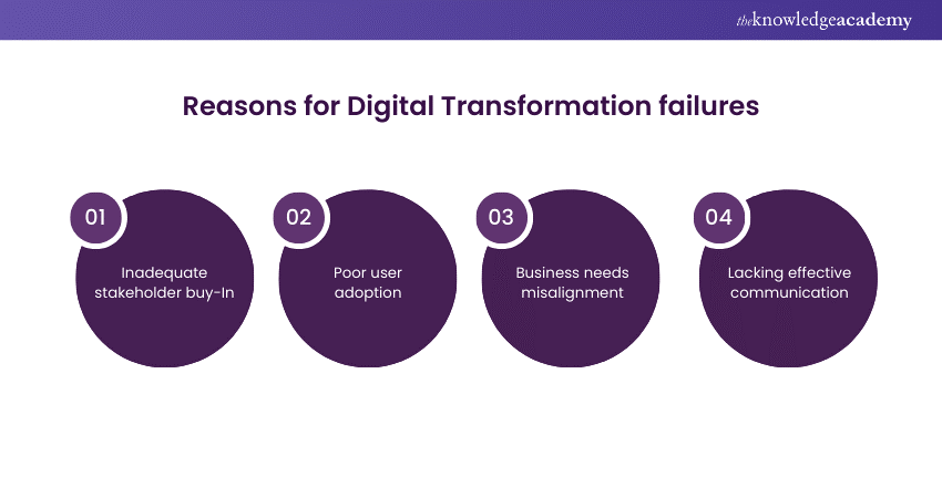 Reasons for Digital Transformation failures