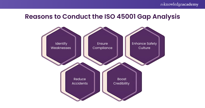 Reasons to Conduct the ISO 45001 Gap Analysis