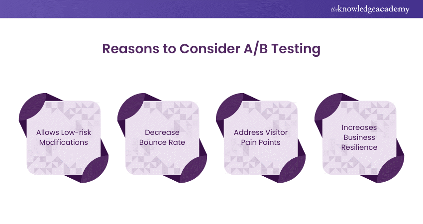 Reasons to Consider AB Testing