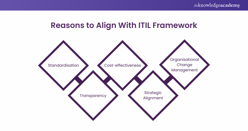 Reasons to align with ITIL framework