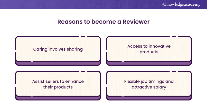 Reasons to become a Reviewer