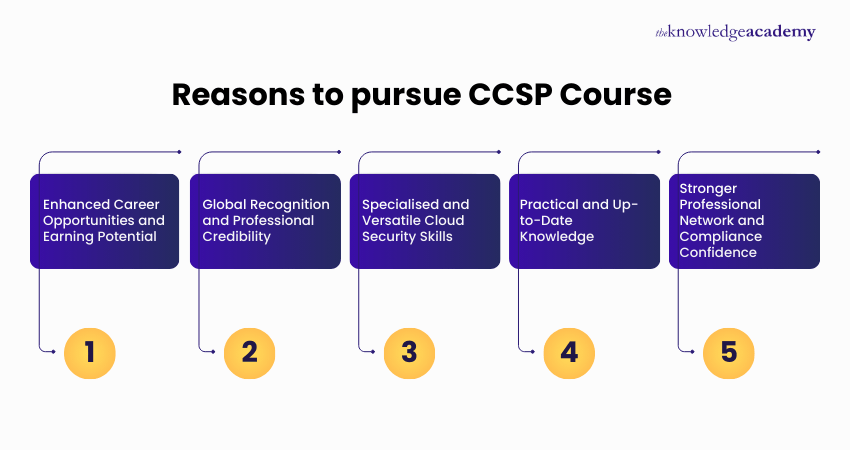Reasons to pursue CCSP Course Reasons to pursue CCSP Course