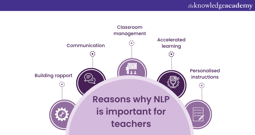 Reasons why NLP is important for Teachers