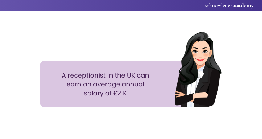 Receptionist Salary in UK