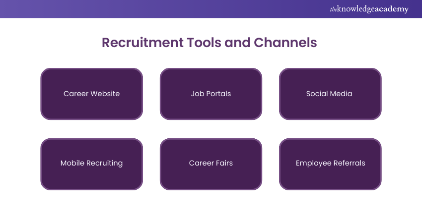 Recruitment Tools and Channels