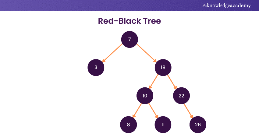 Red-Black Tree