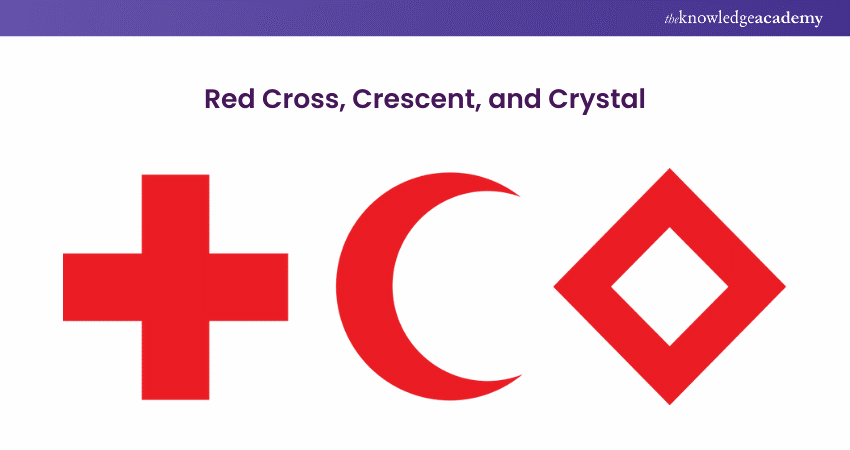 Red Cross, Crescent, and Crystal