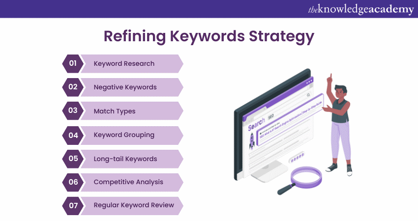 Refine Your Keyword Strategy