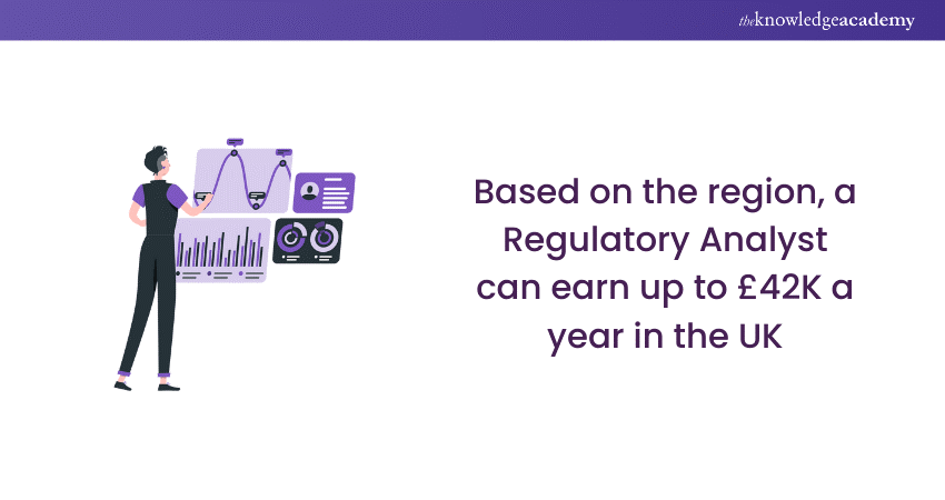 Regulatory Analyst Salary in the UK