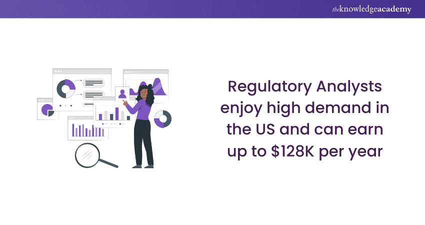 Regulatory Analyst Salary in the USA