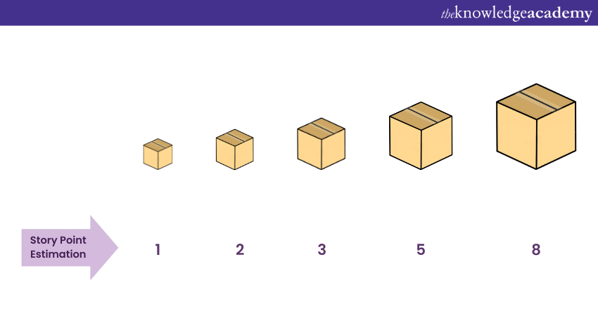 Relative sizing in Agile