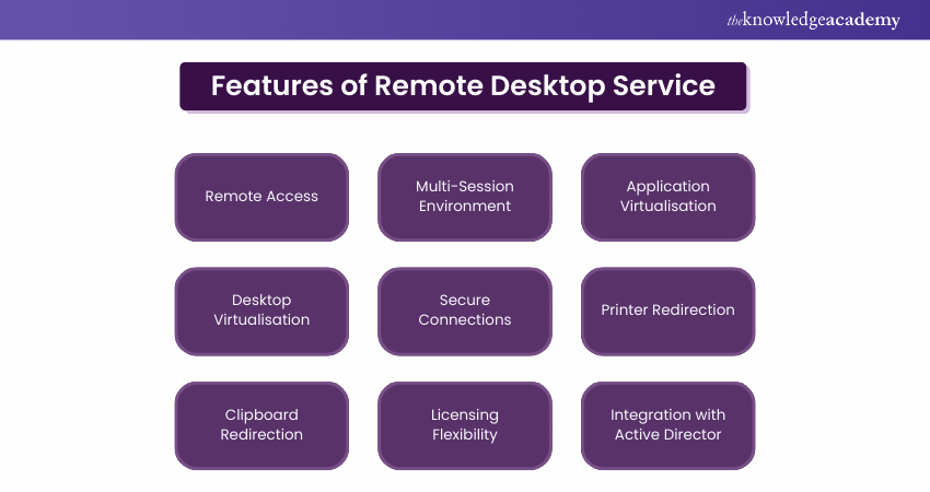 Remote Desktop Services